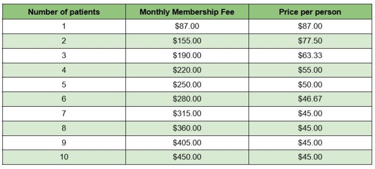Forest Direct Primary Care | Concierge Care at an Affordable Price